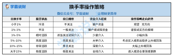 股票换手来自率是什么意思