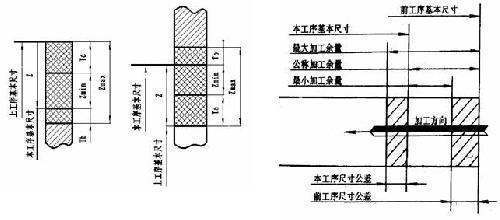 什么叫余量