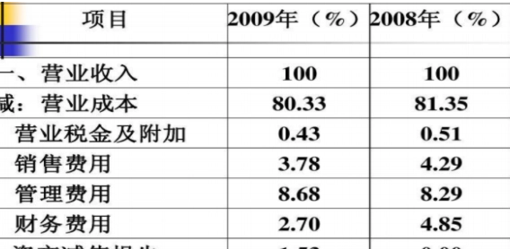 营座季速规所小什含业成本包括三大费用来自吗?