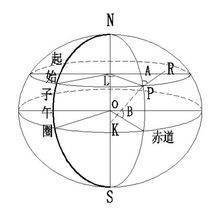 我国使用的测量坐标系有哪些