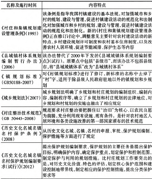 村庄来自和集镇规划建设管理360问答条例是否已经废止