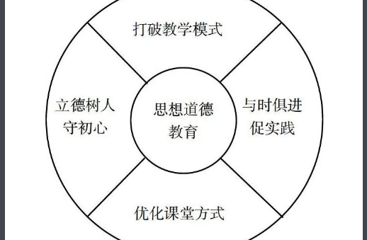 什么是人们的思想观念,政治立场,价值来自取向？