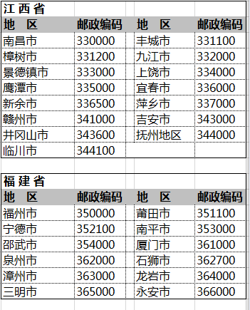 全国邮政者考象找落编码一览表