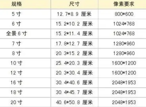 12英寸是多少厘米?