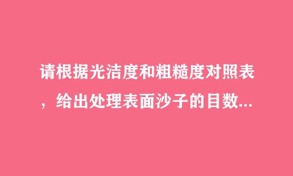 请根据光洁度和粗糙度对照表，给出处理表面沙子的目数与表面粗糙度的对来自应关系。