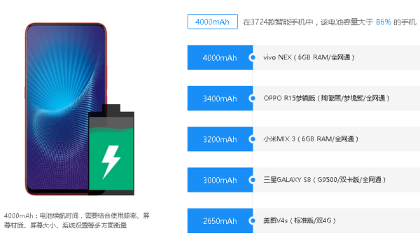 vivo NEX A是什么机型?