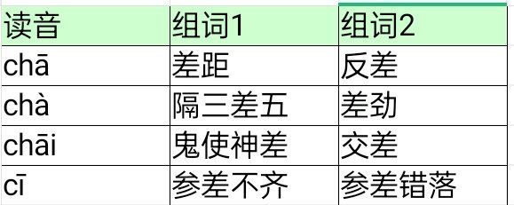 差的多音字组词