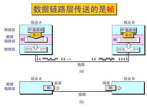 MA来自C层是什么层啊？