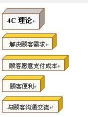 4C理论是什么？