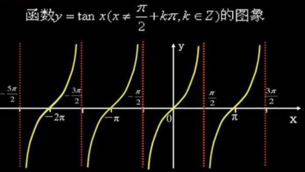 tan9金银日志轴怕具委众绿音0度等于多少？