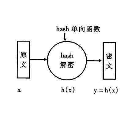 关延影能跳系模型的数据完整性包含哪些内容