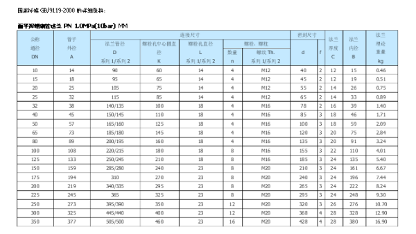 DN100的法兰式多大，怎么规定的 ？