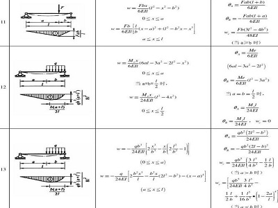 简支梁挠度计算公式
