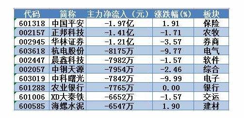 主力净流入是什么意思