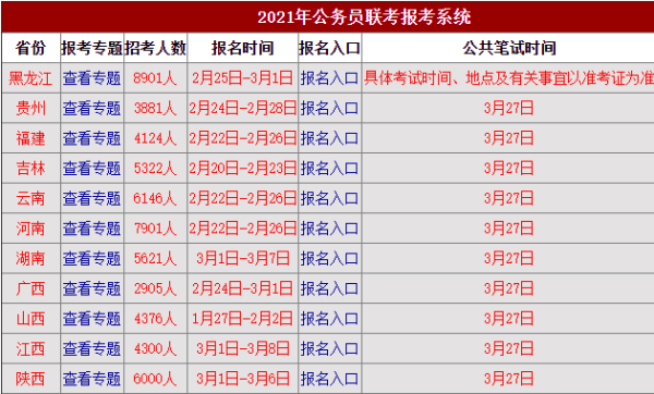 2021年省考联考省份有哪些？