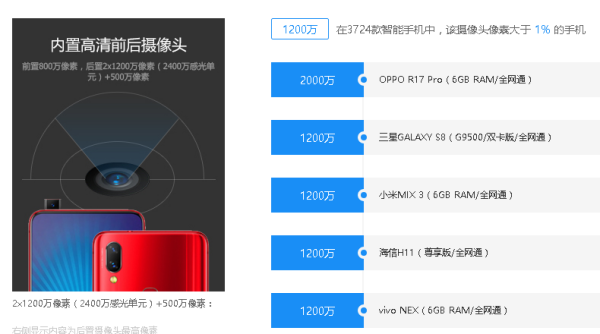 vivo NEX A是什么机型?