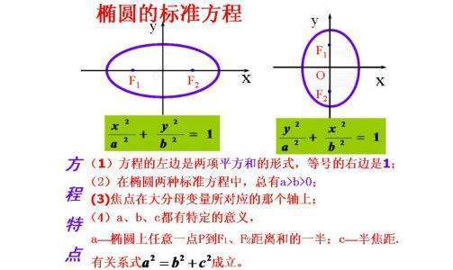 椭圆的一般式方程是怎样的?