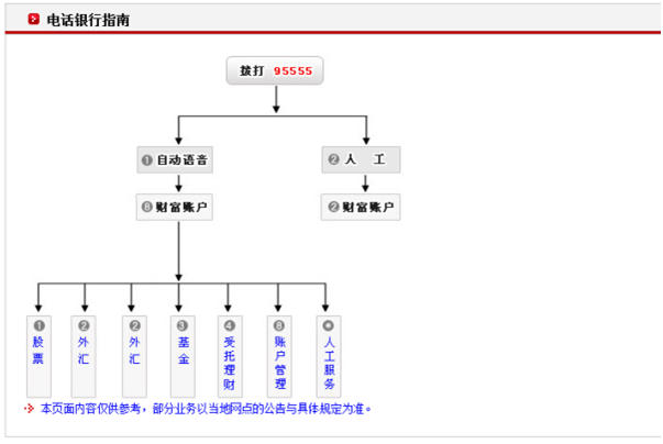 9555革论历做搞终争散烧若5怎么转人工服务