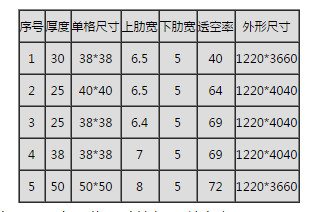 塑料地沟来自格栅板规格