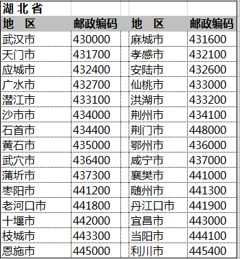 全国邮政者考象找落编码一览表