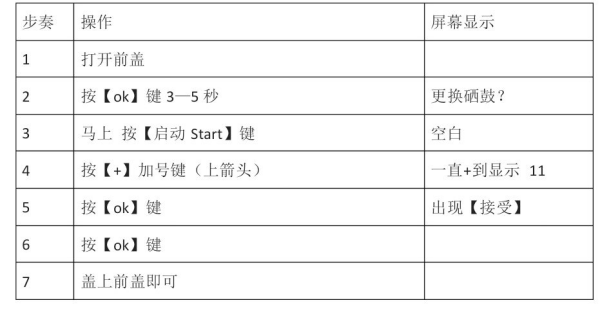 兄弟打某机气呼印机，型号dcp-来自7080的墨盒，怎么加墨粉？