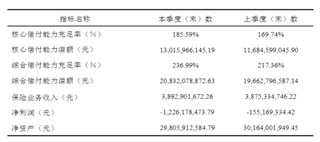 车险买哪家公来自司好？