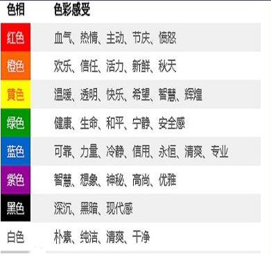 黄颜色代表来自什么意思