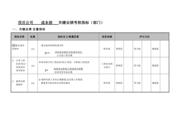 项目成本指标三级指标怎么填