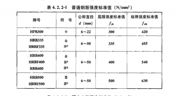 钢筋单位符号