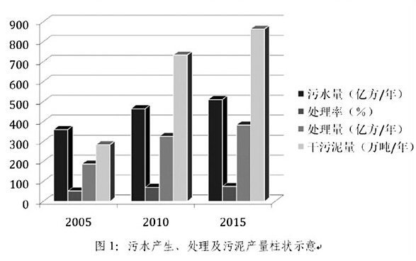 容积负荷的定义：