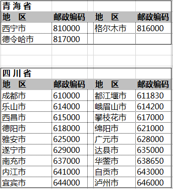 全国邮政者考象找落编码一览表