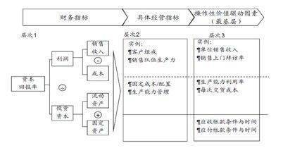 企业增加值如何计算