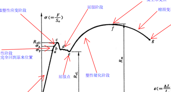 CD TS ZN是什么意思