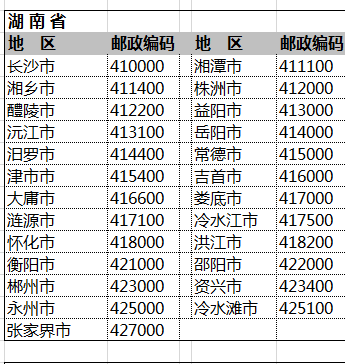 全国邮政者考象找落编码一览表