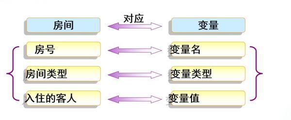 自变量和因变量的定义是什么?