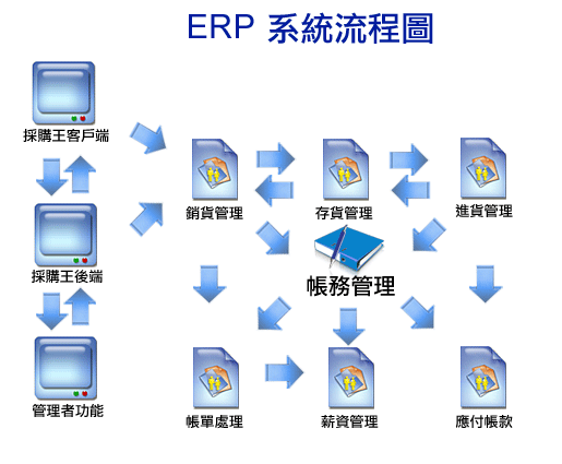 什么是ERP？著号车省玉迫质ERP是什么意思