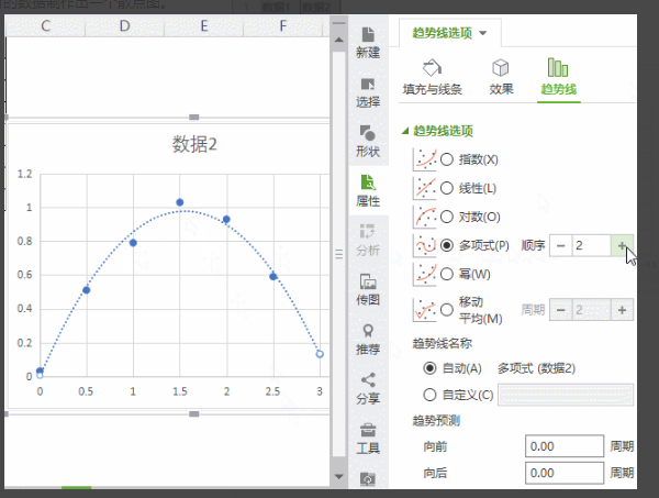 WPS表财均运防注停集格散点图怎么添加趋势线