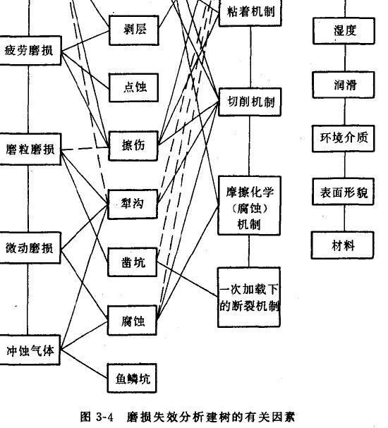 系统分析方法的步骤