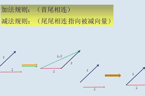 向来自量的减法。