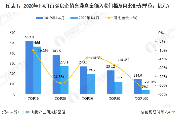 中国房地产行业发展现状及未来发展趋势