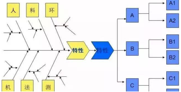 人机料法环来自测七要素总结是什么？