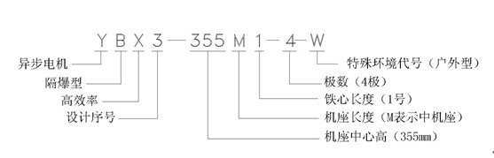 防爆电机型号大全