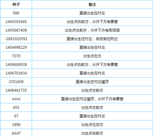 我的世界手机版种子大全?