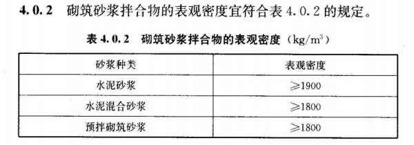 一哪武卷盾立方水泥砂浆等于多少吨