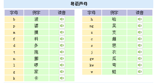 谁有粤语拼音对照表