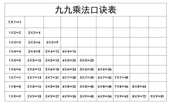 二年级乘法口诀表怎么背?