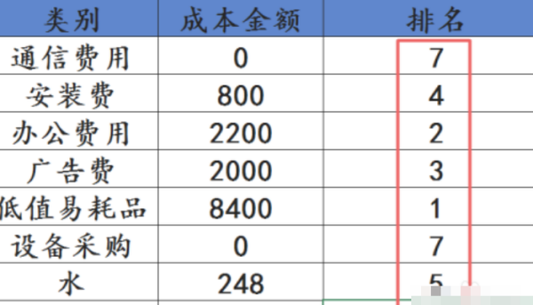 ex温每紧顶刑或混作cel排名公式怎么用