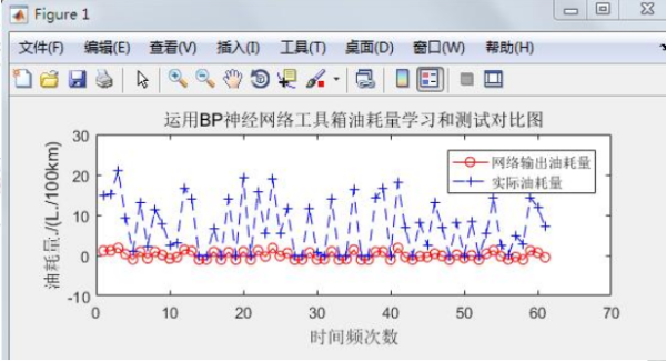 Matlab总提示：串联的矩阵的维度不来自一致。麻烦看看还有其他问题吗，非常谢谢！