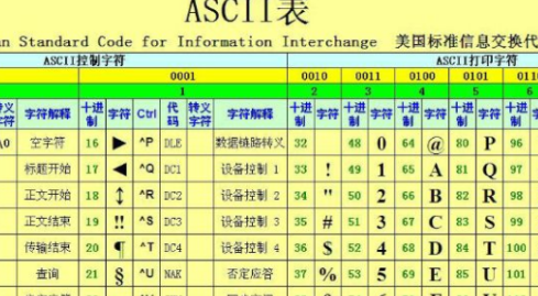 ascii码可变至殖时政情以表示的字符个数是什么？