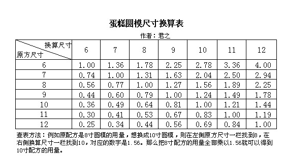 8寸蛋糕直径多少？